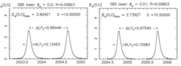 Fig. 2. Output of a soliton laser (numerical, coherent 3-wave SVE model for a gain 