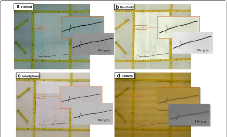 Fig. 3  We tested the accuracy of a flatbed scanner, b handheld scanner, c smartphone scanner and d time‑lapse camera by measuring root  systems of known dimensions in the laboratory