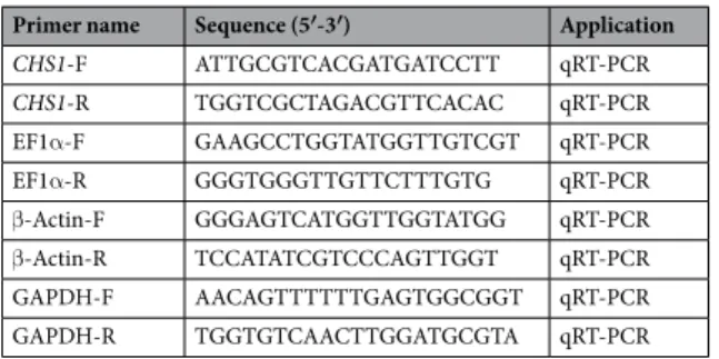 Table 4.  Primer sequences for chitin synthase 1 (CHS1) and internal control genes used to determine the  expression profile in A