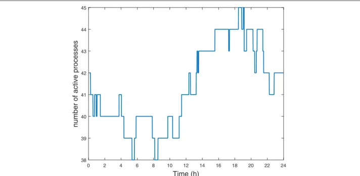 Table 2 gives the global relative errors (11) without propagation error, between the original model and the sub-models for the six outputs and for each time window.