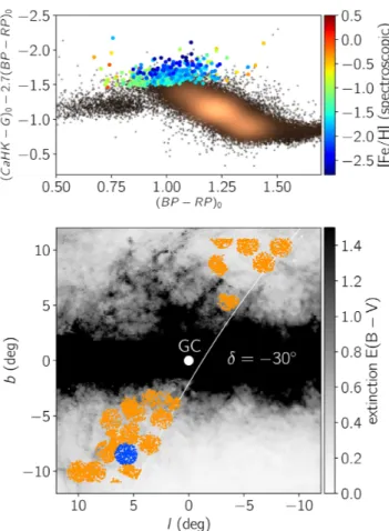 Figure 1. Top: Pristine colour–colour diagram for one field (blue in bottom panel). Metal-poor stars lie towards the top