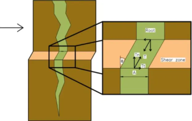 Fig. 6 Measured critical load compared with the theoretical solutions (adapted from Wu et al