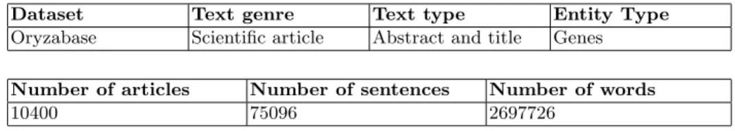 Table 1. The details of main dataset