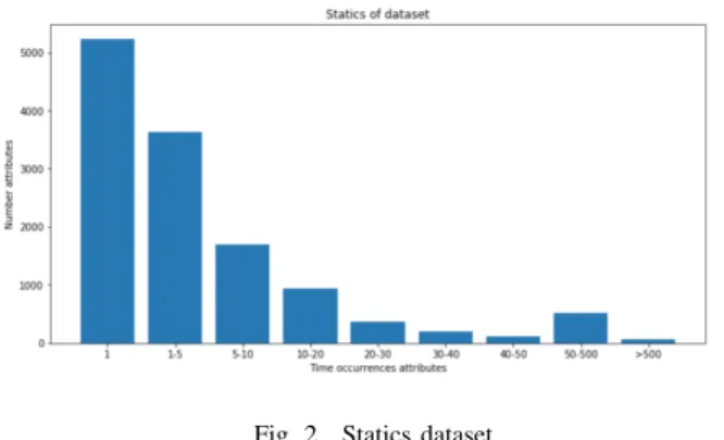 Fig. 2. Statics dataset