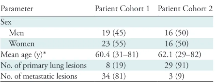 Table 1: Patient Characteristics