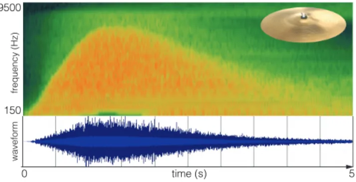 Fig. 11. Energy diffusion. On the top is the wave turbulence spectrum resulted from solving (14) when a cymbal is strongly hit