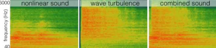 Fig. 5. Wave turbulence enrichment. We simulate the sound from a thun- thun-der sheet (in Figure 13): (Left) the sound spectrogram resulting from  nonlin-ear shell simulation, (Middle) the wave turbulence spectrogram generated by diffusing vibrational ener