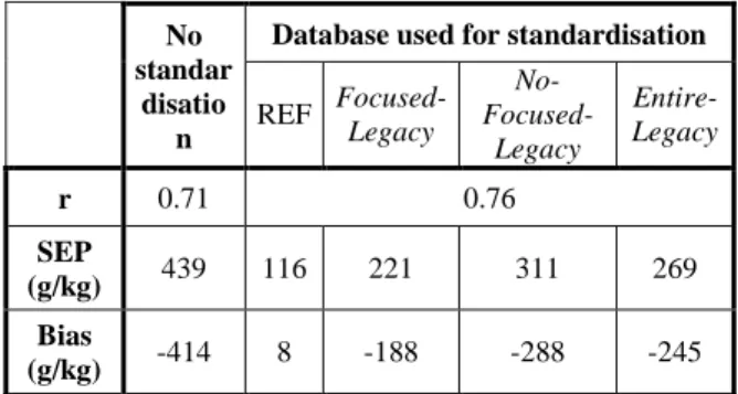 Table 3: Distribution of raw clay content predictions (g/kg) The International Archives of the Photogrammetry, Remote Sensing and Spatial Information Sciences, Volume XL-3/W3, 2015 