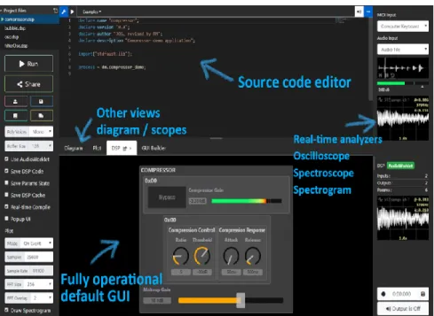 Figure 1: the FAUST IDE provides many embedded tools: oscilloscopes, spectroscope and  spectrogram analyzer, functional default GUI, schema preview, etc.