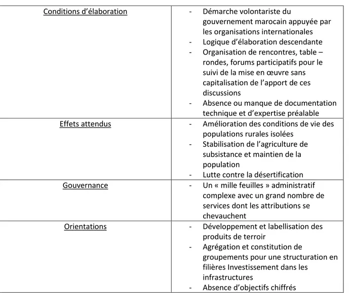 Tableau 1 – Les différents registres d’analyse des Piliers II en Corse et au Maroc 