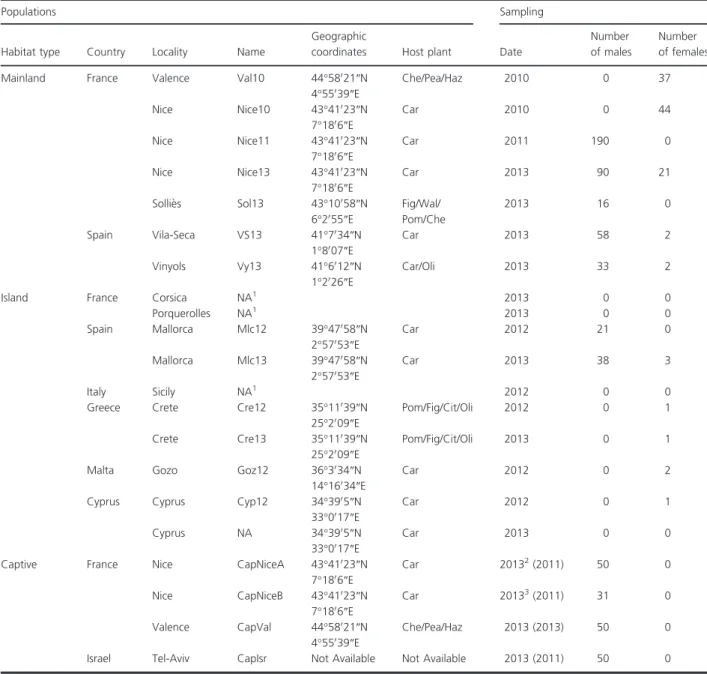 Table 1. Studied populations: locality, habitat type (mainland, island, and captive populations), geographic coordinates, host plant (Car, Fig, Wal, Pom, Che, Pea, Haz, Cit, and Oli being respectively carob, fig, walnut, pomegranate, cherry, peach, hazelnu