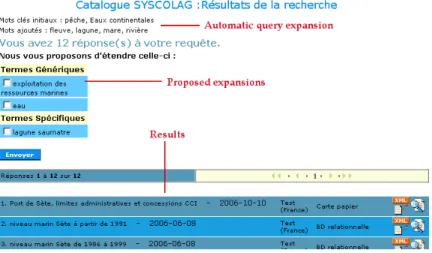 Fig. 1. Results interface with thematic expansion