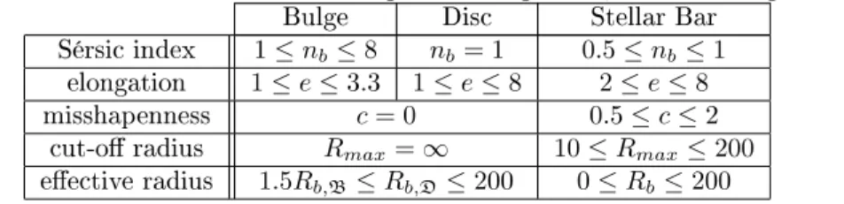 Table 1: Specic constraints of each structures at a given wavelength b . R b and R max are given in pixels.