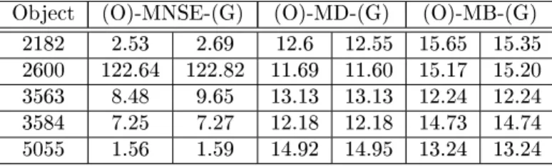 Table 3: Comparison between our method (O) and Galt (G) for the bulge-disc decomposition of ve monoband galaxy images