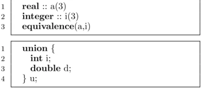Figure 5. Code for Fortran equivalence (top), and C/C++ union (bottom)
