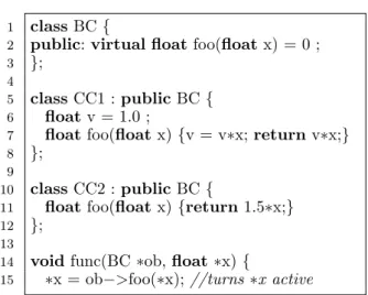 Figure 6. C++ code snippet with activity overestimation due to a virtual function
