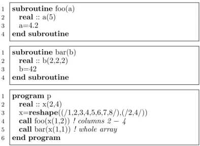 Figure 4. Examples of Fortran parameter passing by storage association