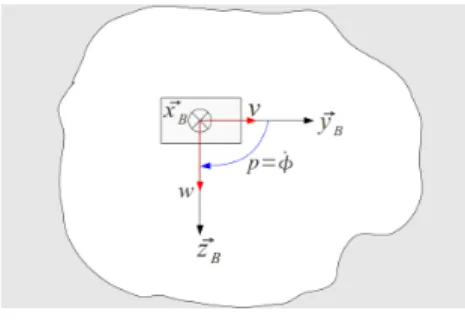 Fig. 1. Jack system