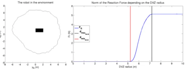 Fig. 3. A very concave conduit profile