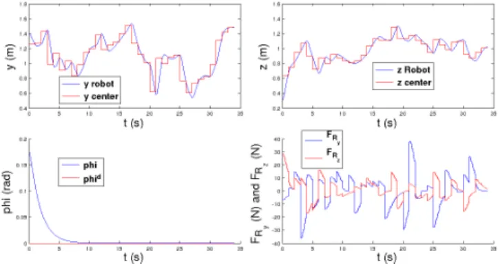 Fig. 13. Actuation activity in the Karstic environment simulation