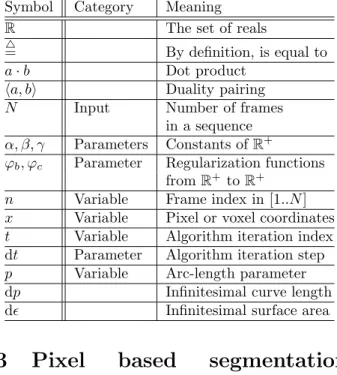 Table 1: Symbol list: Mathematical symbols and pa- pa-rameters