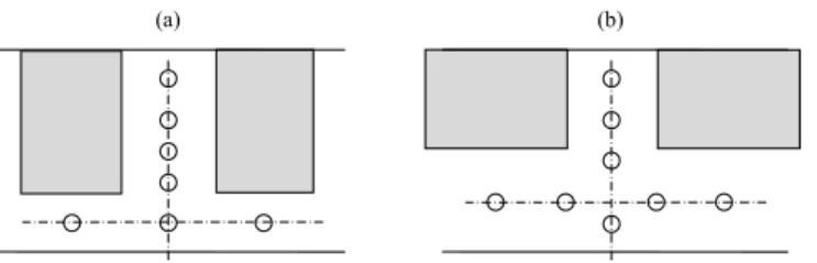 Fig. 2.  Probe  locations  within  each  block  period.  Definition  sketch  for  Configuration  1  (a)  and  Configuration 2 (b)