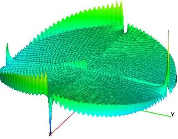 Fig. 3. Dirichlet case – Repartition of the pressure error (L 2 -norm).