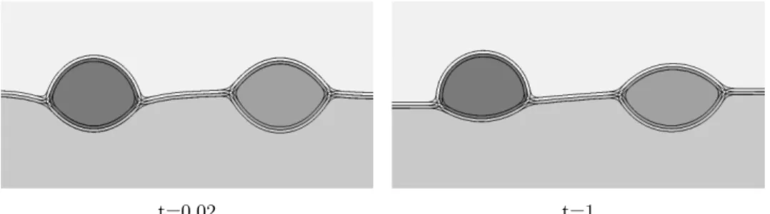 Fig. 4: Partial spreading of two lenses (σ 12 = 1, σ 13 = 0.8, σ 14 = 1.4, σ 23 = 1.1, σ 24 = 0.9, σ 34 = 1).