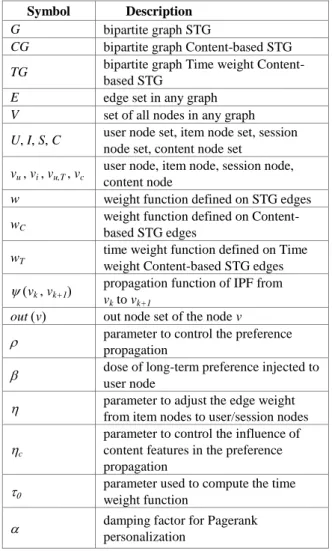 Table 1: Notations and definitions. 