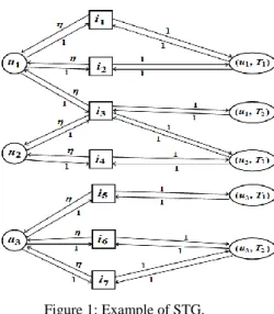 Figure 1: Example of STG.