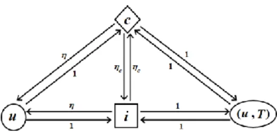 Figure 2: Edge weights in content-based STG. 