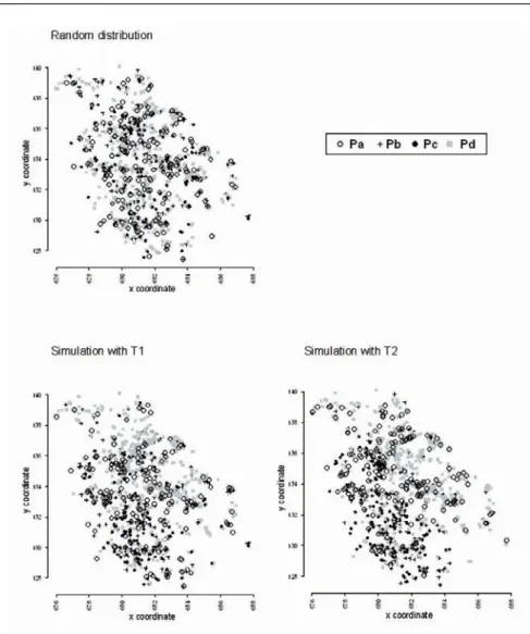 Fig. 4.  Simulations of spatial distribution of practices 