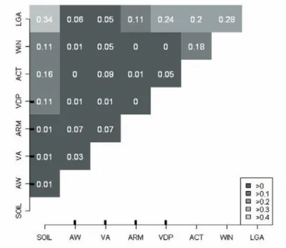 Table 4 .  Matrix  of  correlation  statistics  between  variables.  The  four  numerical  variables have wide tickmarks on axes