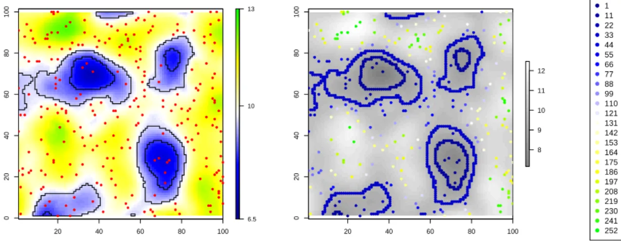 Figure 2: Generated dataset. Left: Simulated elevation field over D, contour polylines C 1 and C 2 (black lines) and data points (red points)
