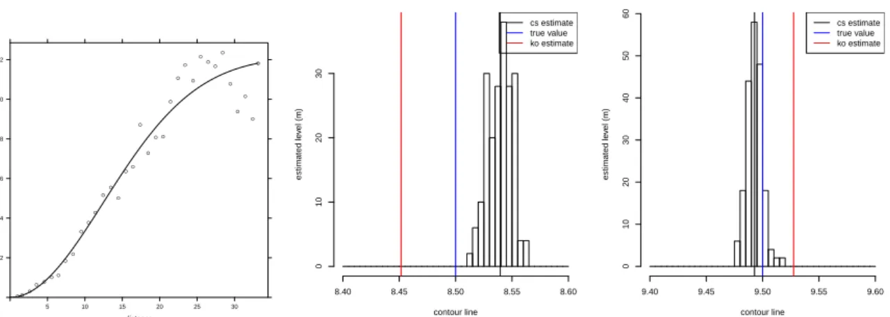 Figure 3: Left: Re-estimated empirical variogram from the n = 250 data points; Right: estimated elevation for C 1 and C 2 .