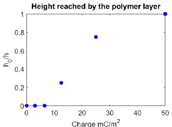 Table  1.  Roughness  parameters  (