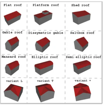 Figure 6: Dictionnary of roofs used in [16] to model european style cities. All of them are made of portions of developable surfaces