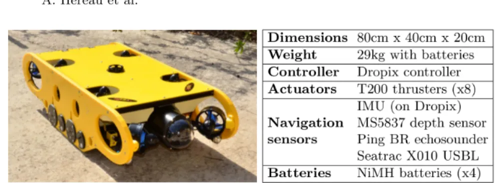 Fig. 1: Our 6DoF semi-AUV
