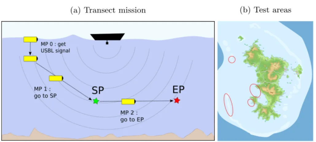 Fig. 3: Test inputs: mission description and test areas