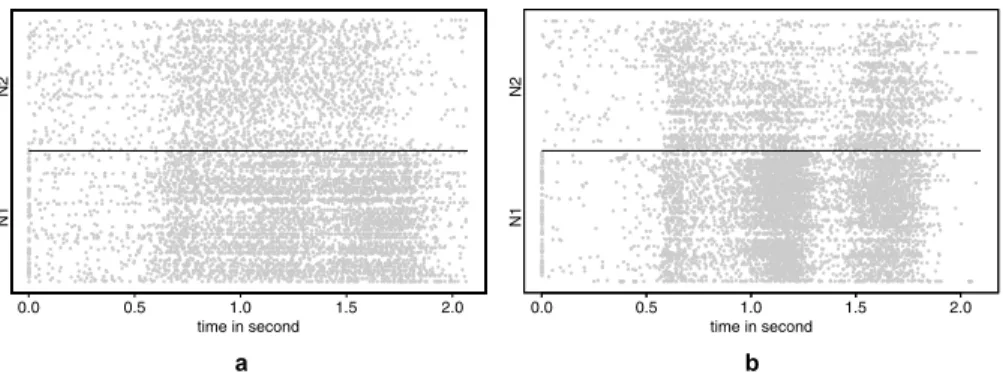 Fig. 4 Raster plots of the data sets. In panel a the rasters associated to Data Set A i.e