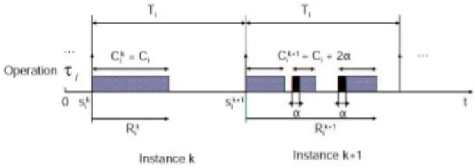 Figure 1. Model