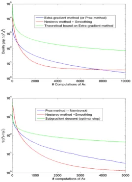 Figure 1: Comparisons of some schemes efficiency.