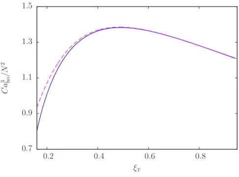 Figure S2. Ca 3 ho /N 2 calculated using the numerical solution of Eq. (S3) (blue continuous line) and using the analytical expression (S13) (magenta dashed line)