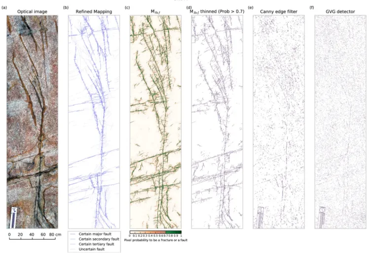 Figure 11A (top row) compares the (a) fault spatial densities, (b) strikes, (c) strikes weighted to cumulative  lengths, and (d) lengths among refined ground truth and model predictions (for probabilities >0.7)