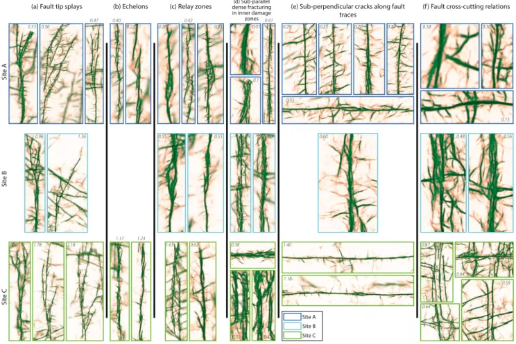 Figure 10.  Details of tectonic predictions. The figure shows zooms from M Ref  predictions in Sites A, B, and C accurately revealing relevant features in fault  patterns such as splaying secondary (a) faults at master faults tips, (b) en echelon fault seg