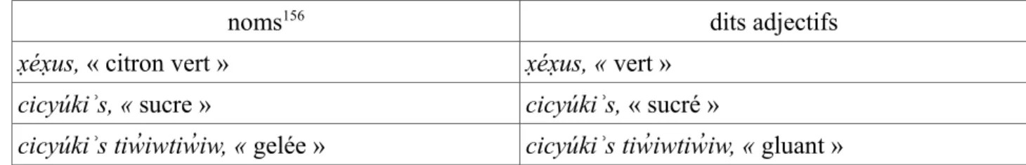 Tableau 8: Noms et dits adjectifs