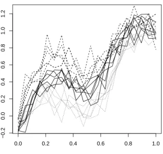 Figure 5. Example of functions. Functions based on √