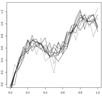 Figure 7. Example of the results of the pertubation of √