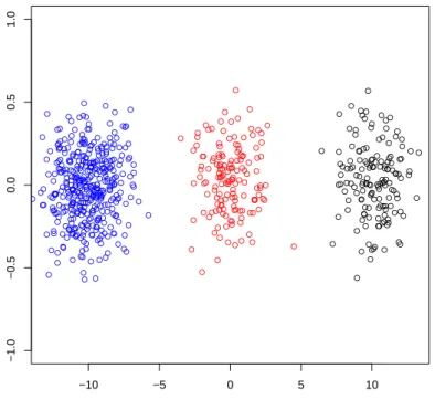 Figure 4. Final discrimination. The two middle clusters have been aggregated in Step 5.
