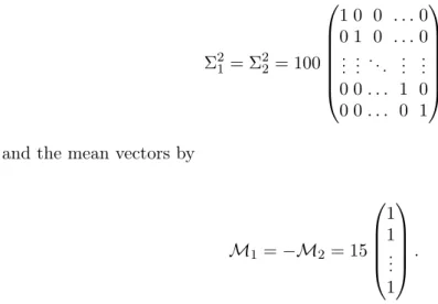 Table 1. Results of the three algorithms for the two well-defined clusters.